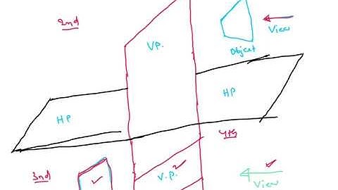 VSSC 2012 # ISRO TECHNICAL ASSISTANT Part 1