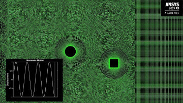 ANSYS Fluent Dynamic Mesh