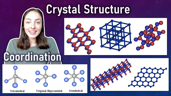 Crystal structure, coordination number & polyhedra...