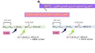 Standard enthalpy changes (11) التغيرات في المحتوى الحراري القياسية