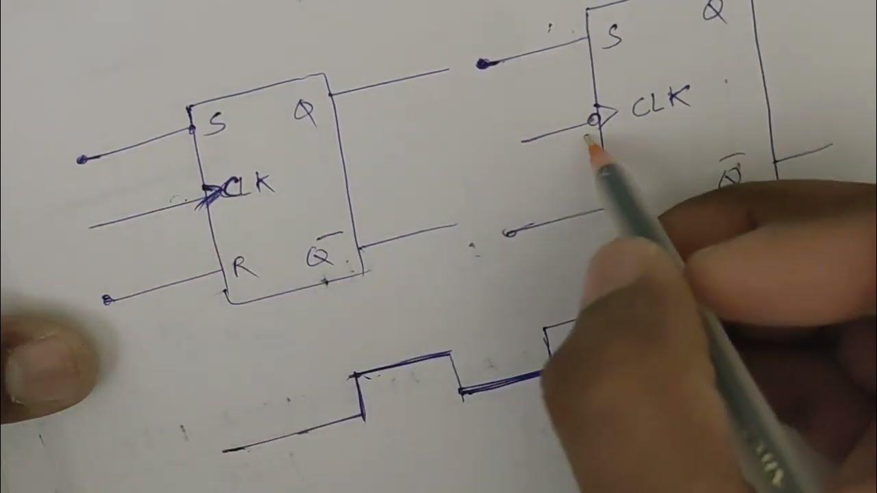 clock signal // clocked flip flop // what is clock pulse // output wave