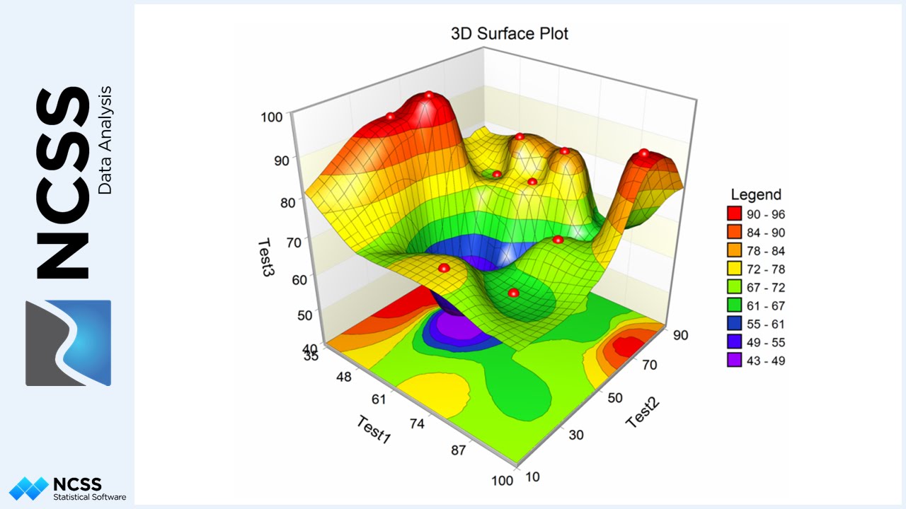 3D Surface Plots in NCSS - YouTube