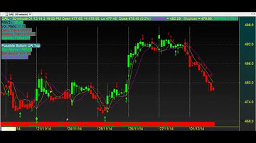 TRADING CHART CODE : 3*205 BEST TECHNICAL ANALYSIS AMIBROKER FORMULA AFL