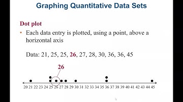 Graphing data sets using Stem-and-Leaf plots, Dot Plots, Pie, Pareto, Scatter and Time Series Charts