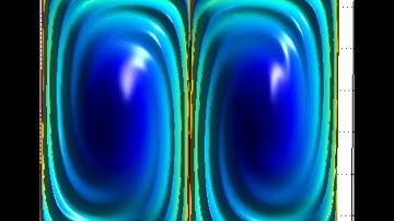 Double Gyre FTLE Variation with Integration Time