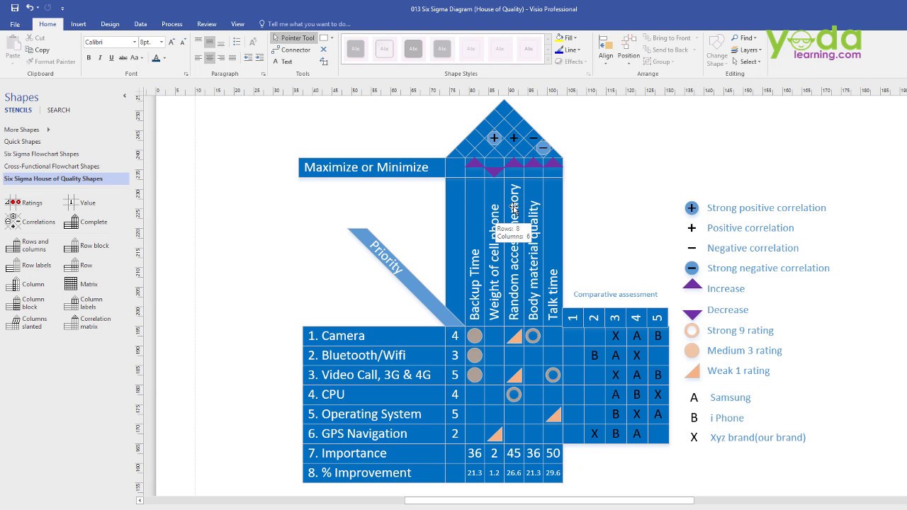 Microsoft Visio 16 Tutorials Visio Online Course 18 Updated