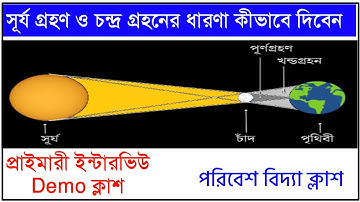 চন্দ্র ও সূর্যগ্রহণের ধারণা | EVS Demo Class | Demo Class For Primary Tet Interview | Tet Interview|