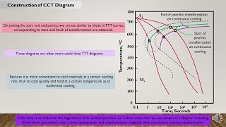 Construction of Continuous Cooling Transformation (CCT) Diagram Lecture 3 Part 1 Heat Treatment