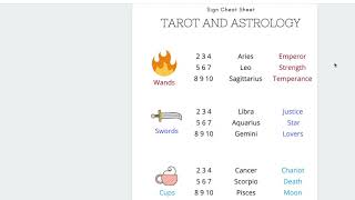 FREE Tarot and Astrology cheat sheet!  Learn the signs in just a few minutes