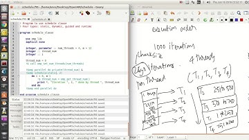 Fortran with OpenMP : 017 : Schedule Clause - What is it?