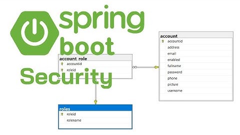 Bảo mật phân quyền người dùng ứng dụng Web với Spring Boot 3 Security