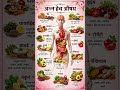 “शरीर निरोगी ठेवण्यासाठी आवश्यक नैसर्गिक पदार्थ”- #viral #shorts #healthtips