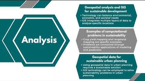 Sustainable Urban Planning with Geospatial Analysis [SP23 INFO2770]