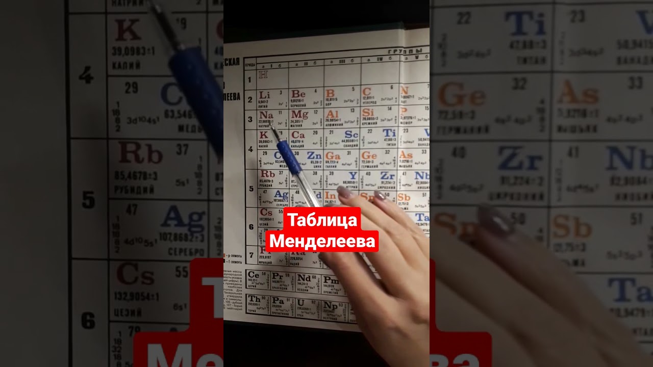 периодическая таблица нфт