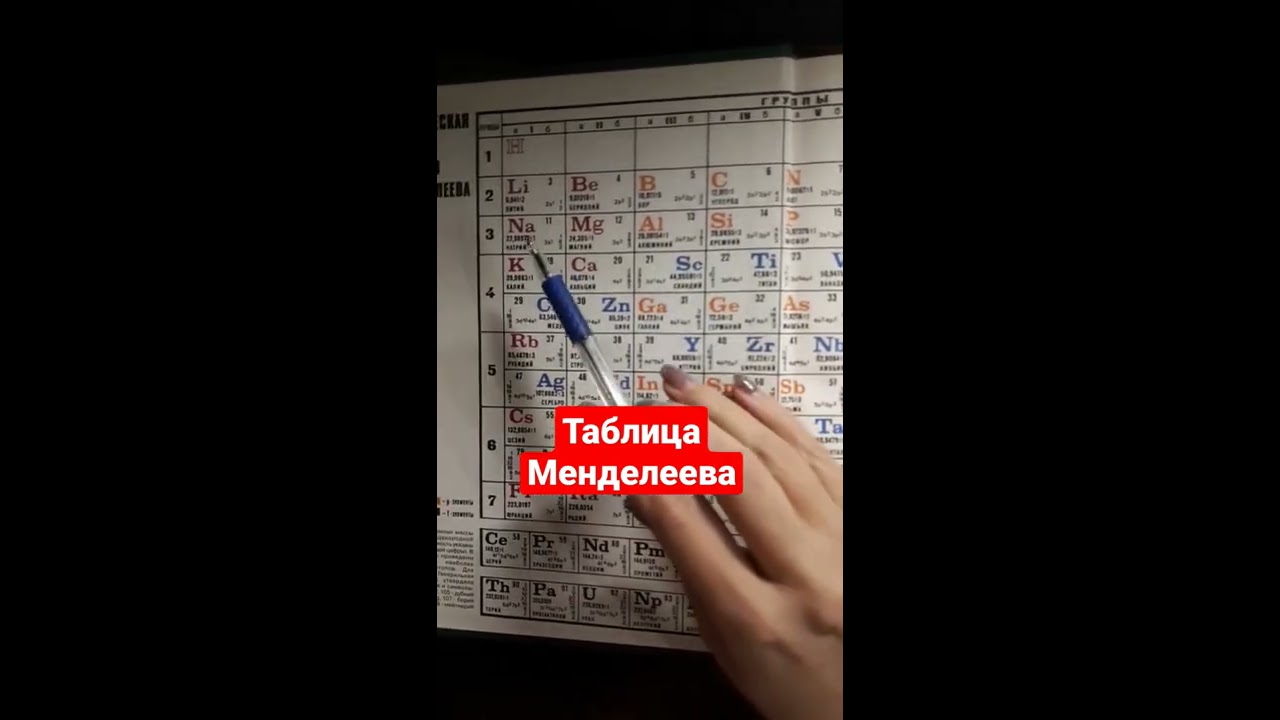 таблица самоанализа урока