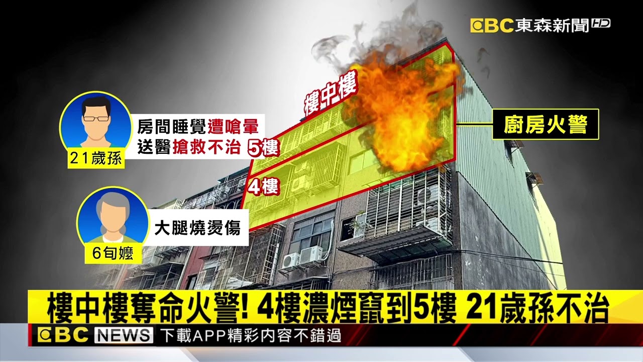 最新》樓中樓奪命火警！ 4樓濃煙竄到5樓 21歲孫不治@newsebc