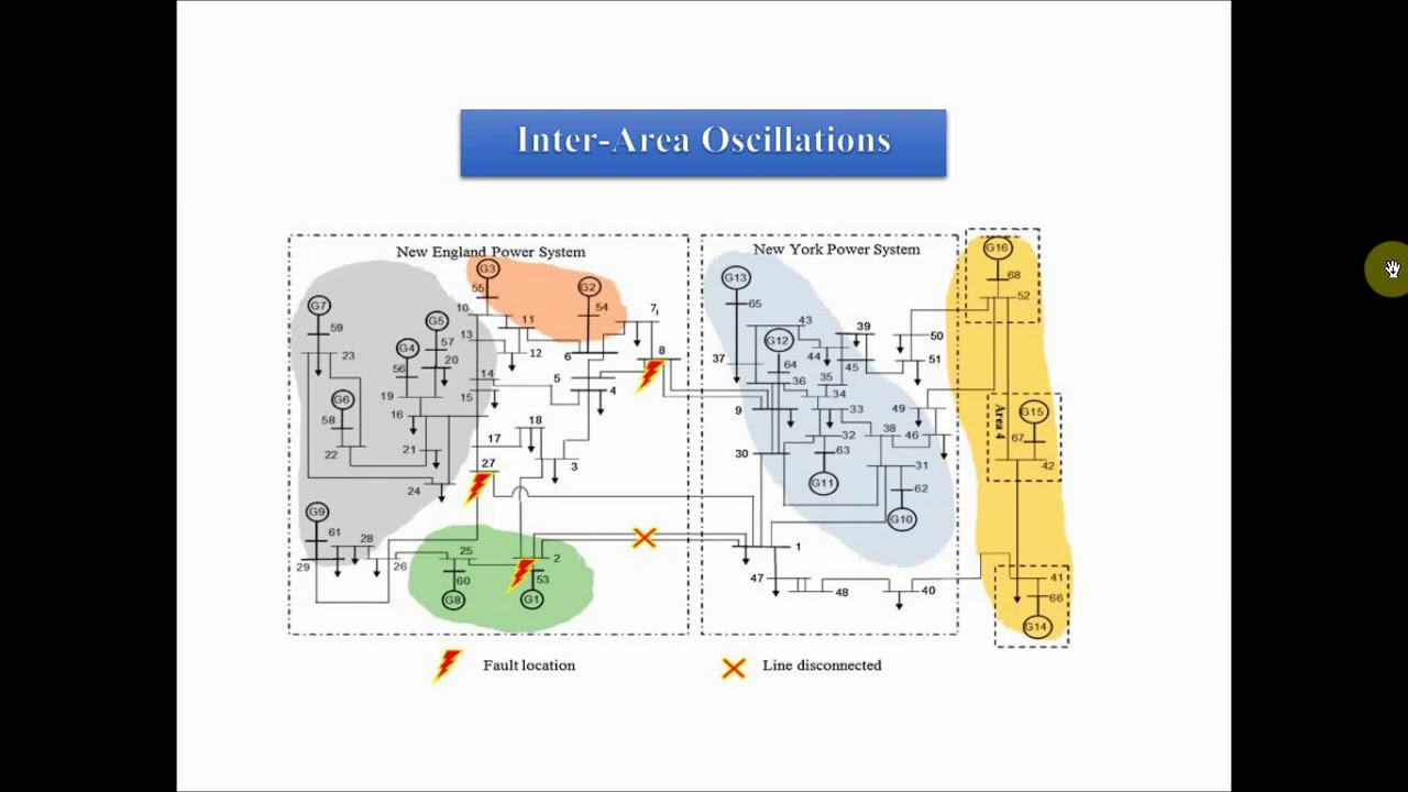 Siemens PSSE:Inter-area oscillations , part 1 - YouTube