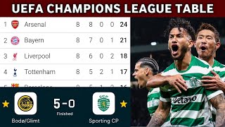 UEFA CHAMPIONS LEAGUE TABLE UPDATED TODAY | UEFA CHAMPIONS LEAGUE TABLE AND STANDING 2025/2026