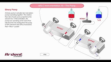 HPLC Instrumentation 16 - Building a Binary Pump