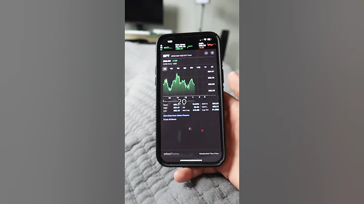 Day in the life of a 20 year old day trader #education #trading