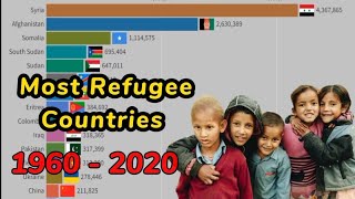 Top 15 Countries By Refugee Population In The World From 1965 to 2020 | Ranking Master