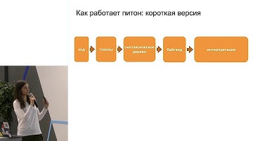 Что внутри у питона: откуда быть пошел async