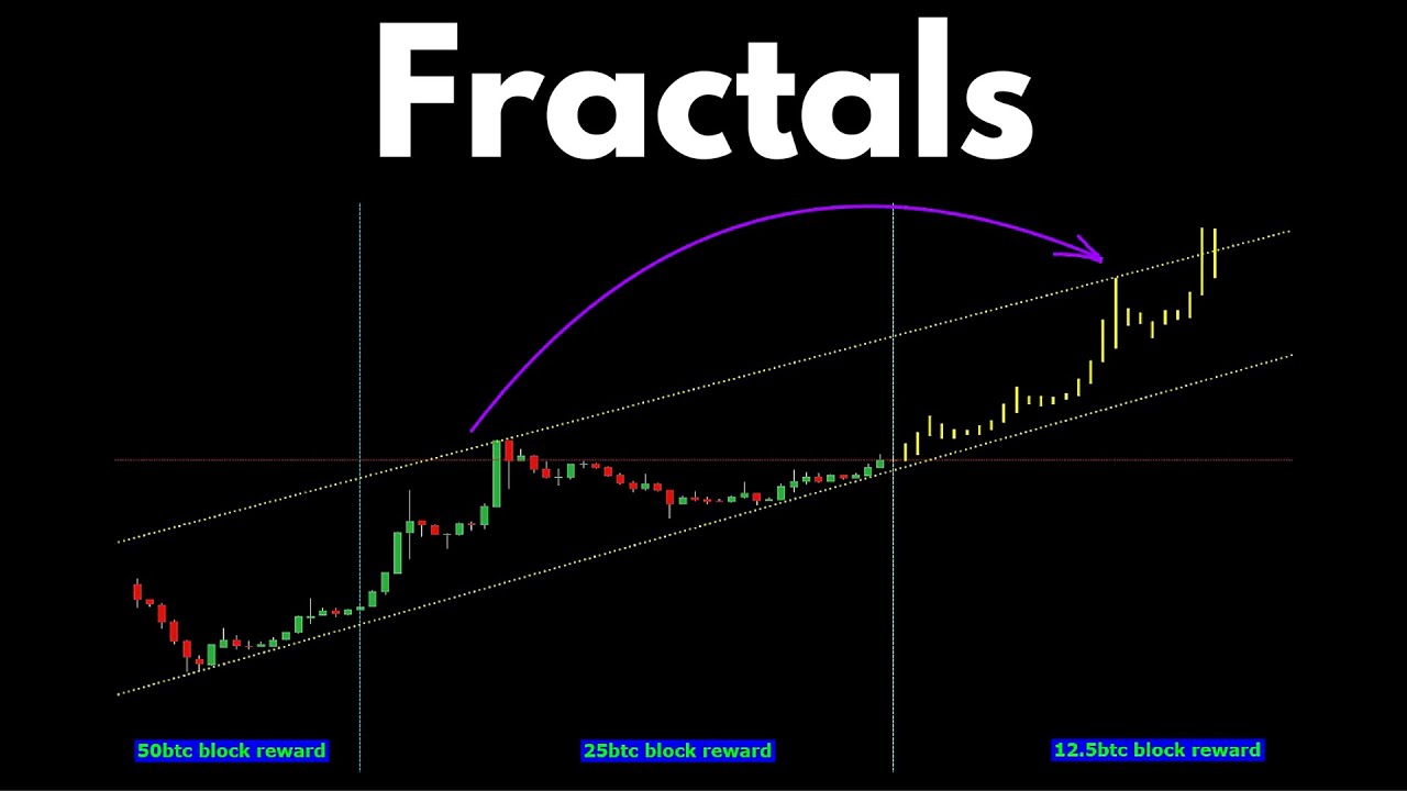 Fractal Stock Charts