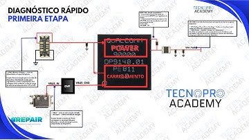 Protocolos de Inicialização em Android: ANÁLISE E DIAGNÓSTIO RÁPIDO