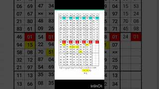 Royal King-Myanmar Thailand 2D Live Rrsults & Lucky Numbers screenshot 1
