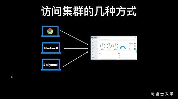 阿里云专家带你玩转DevOps-课时4：云原生容器应用交付的设计与实践