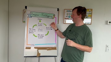 "Improv Prototyping" with Carsten Lützen