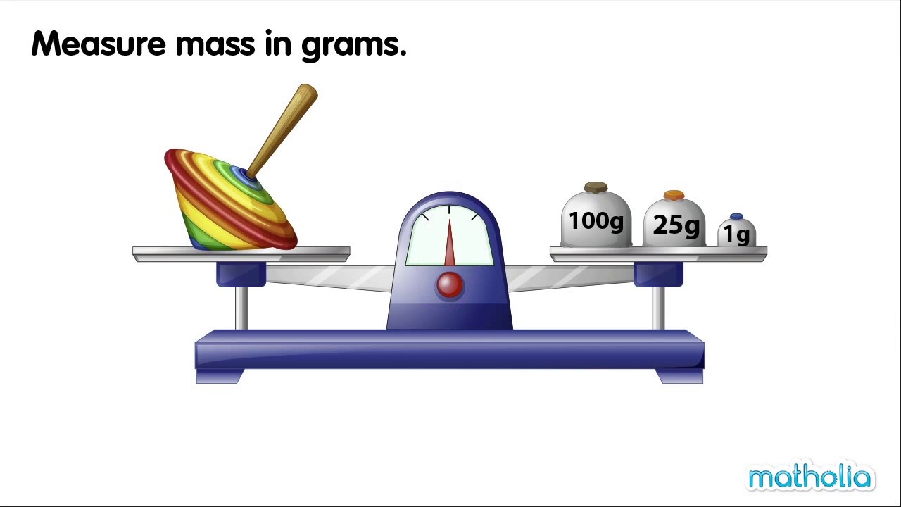 Measuring Grams: Understanding Mass & Weight Measurements