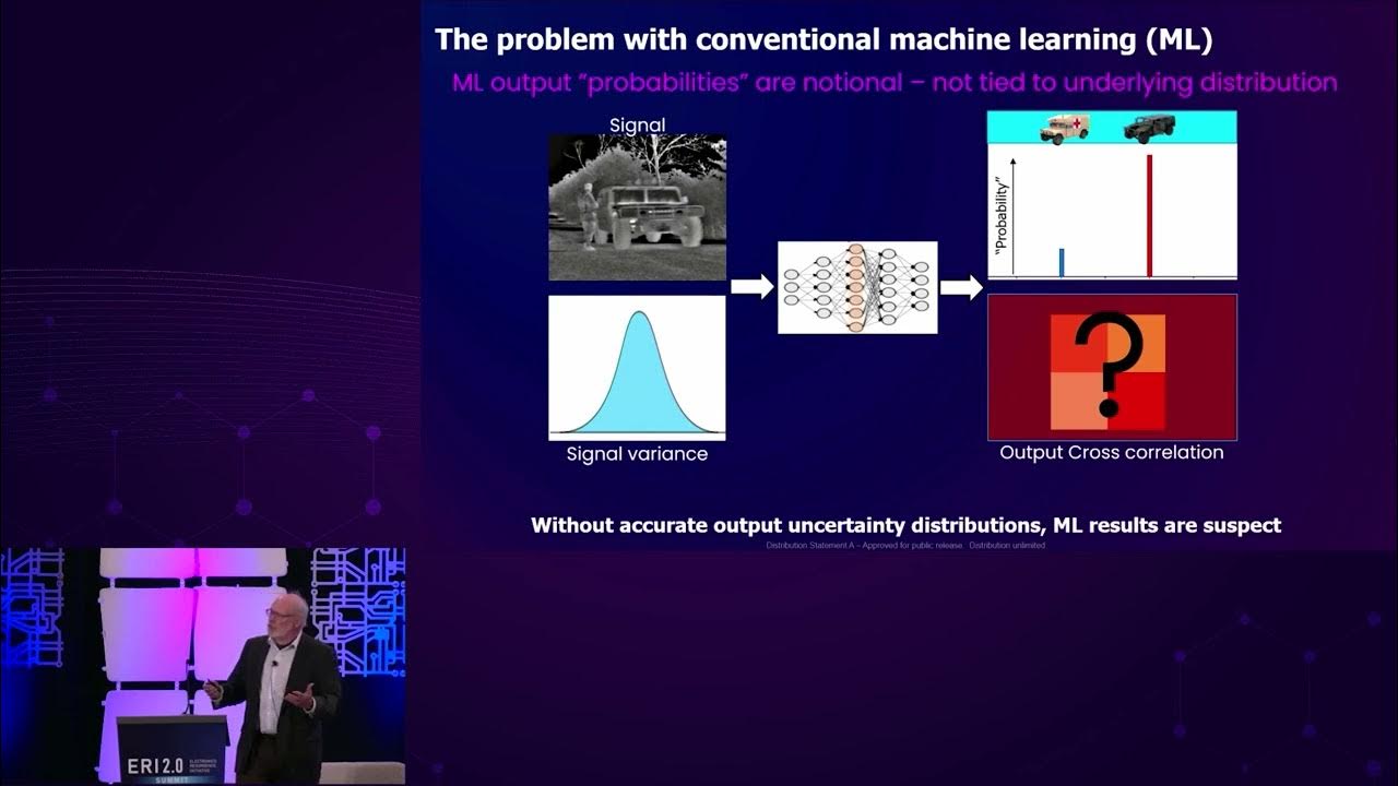 2023 ERI Summit Edge Intelligence Under Uncertainty (Jacobs) YouTube