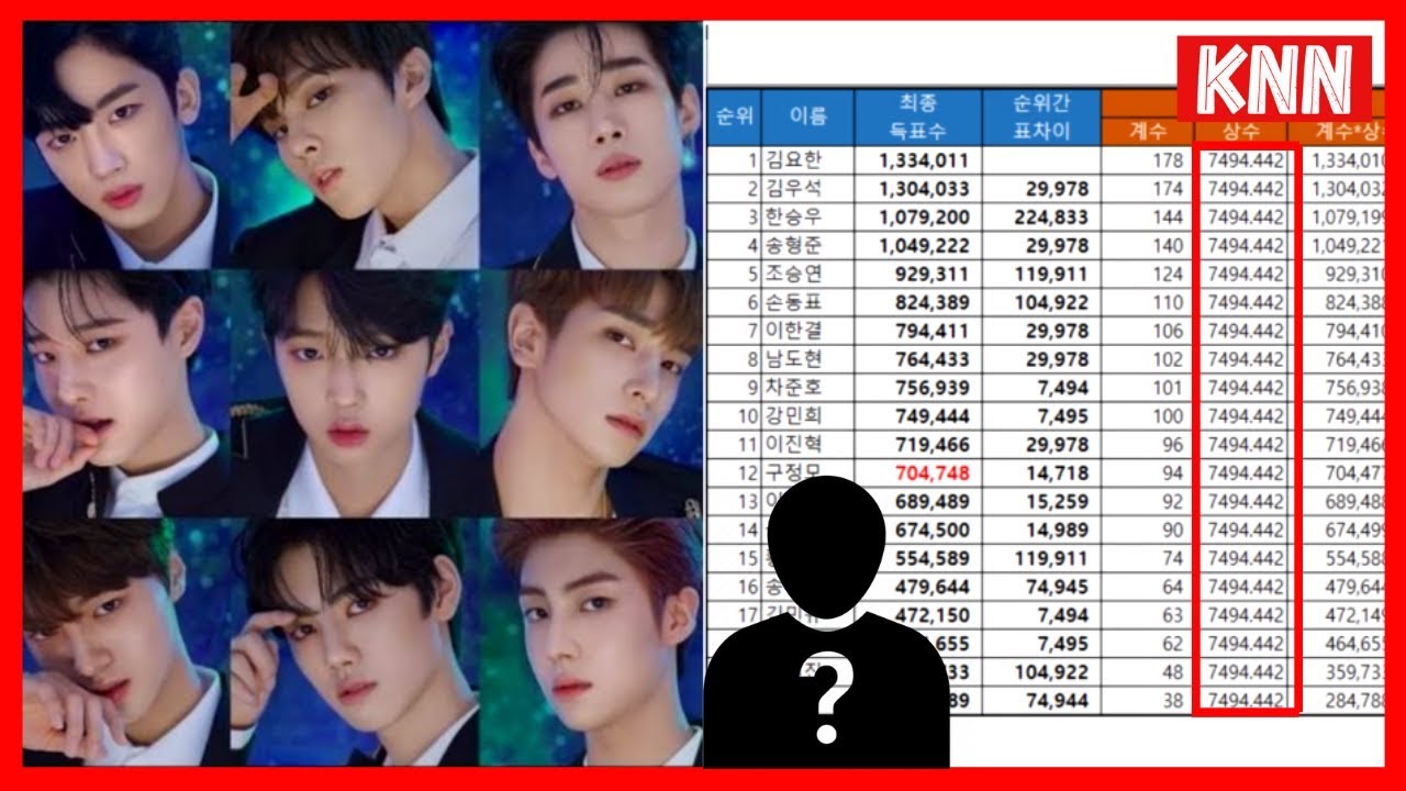 Police Investigate Produce X 101 Vote Counting Controversy