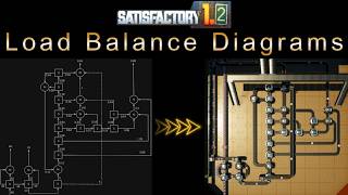 Load Balance Diagrams & Ratio Splits vs Smart Splitter - Satisfactory 1.2