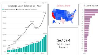 Credit Union peer dashboard using Power BI part 1