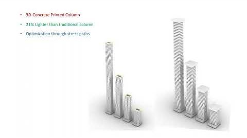 3D-Printed Concrete Column