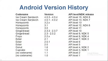 Android App Development (Module-1)