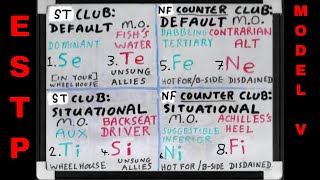 #SeTiEDCU (ESTP ≊ SOCIONICS S.L.E.) SHADOW Functions Whiteboard #ModelVaserlan #JungianSubfunctions