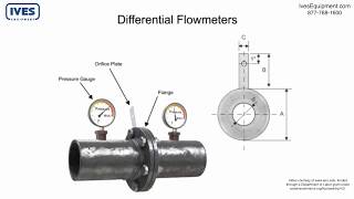 Basics of Differential Flow Devices - Venturi Tubes, Orifice Plates, and Flow Nozzles screenshot 4