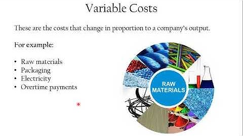 AQA GCSE Business Unit 6 Revision Summary
