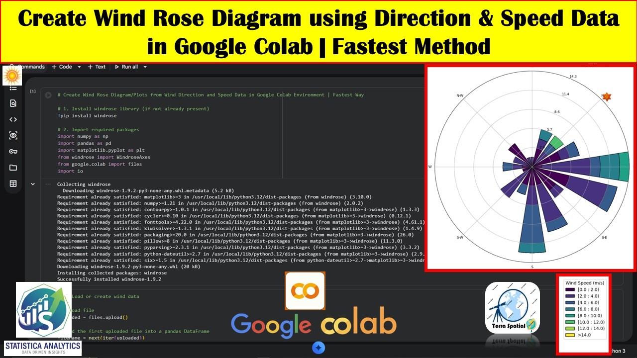 Create Wind Rose Diagram using Direction & Speed Data in Google Colab ...