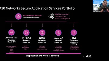 Industry-leading Solutions with Next Generation Technology | Ehab Halablab - A10 Networks