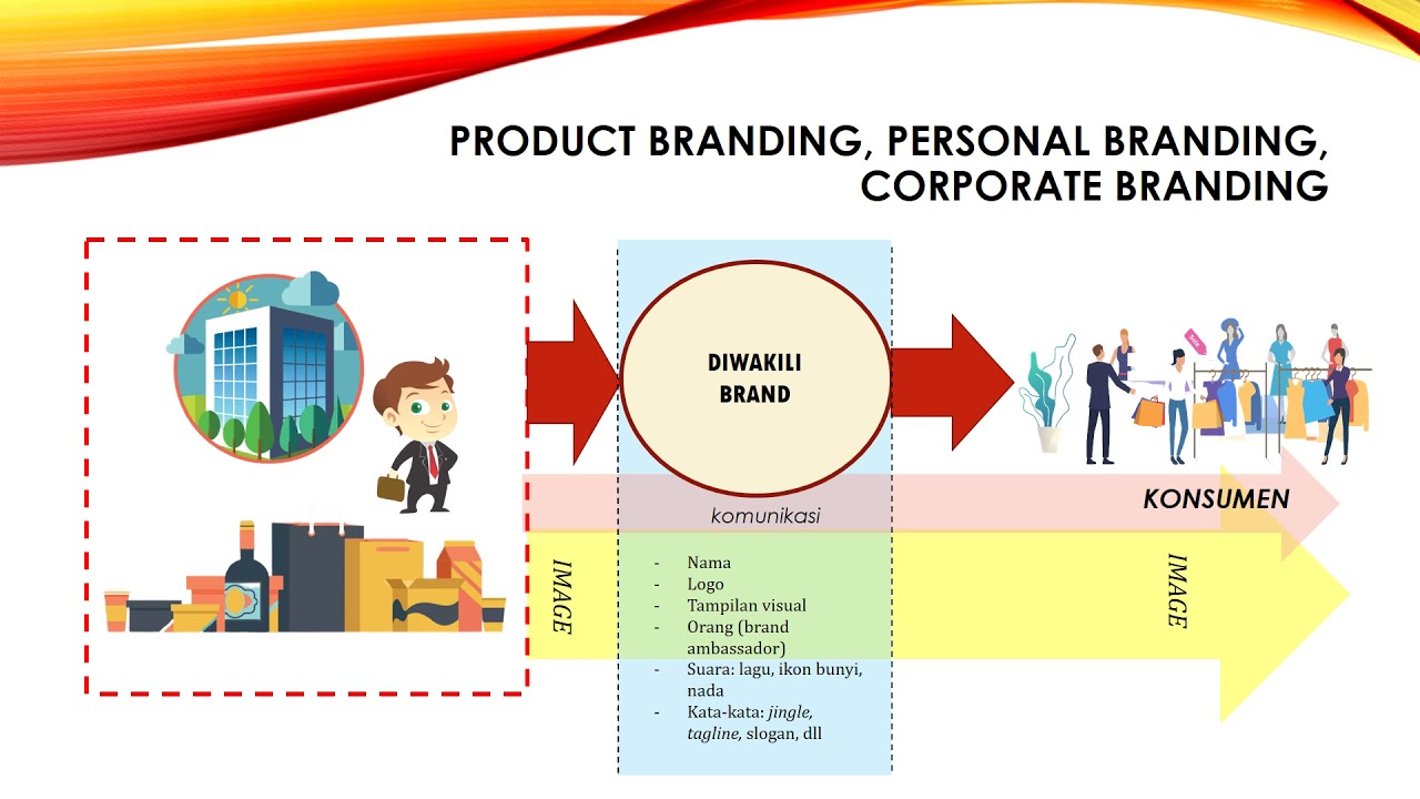 CORPORATE BRANDING