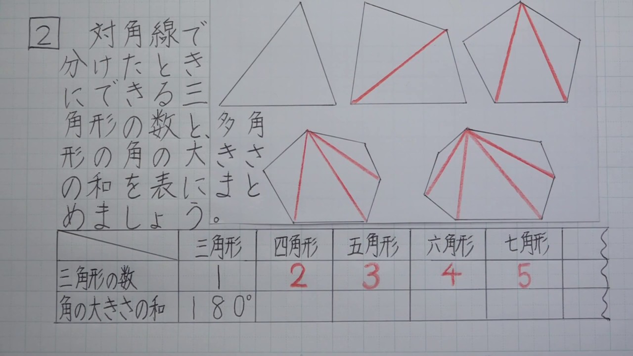 旧バージョン 5年算数 図形の角と合同 ８ 多角形の角の大きさの和を調べよう Youtube