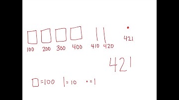 Count to 1,000: Math Expressions Unit 6 Lesson 1 (2nd Grade)