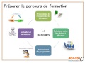 Construire un parcours de formation  mmc formations