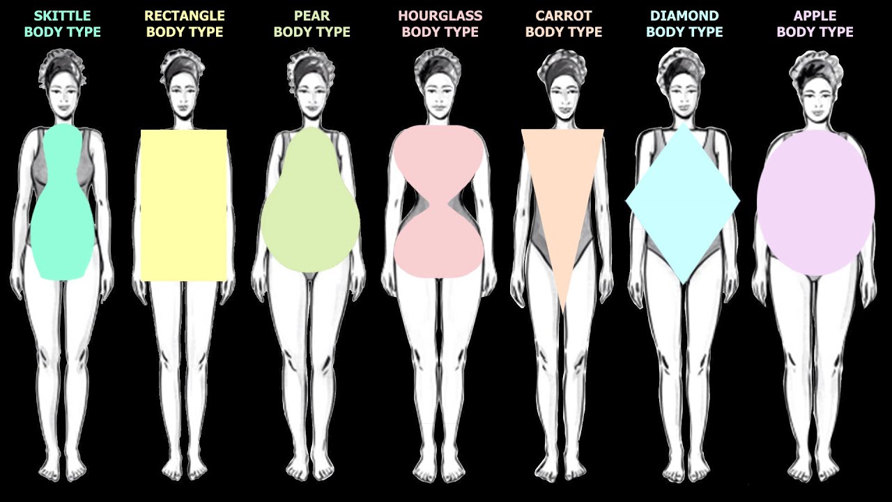 An In-Depth Look At The Different Female Body Shapes and Different Body ...