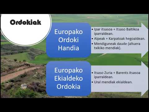 Europako kostaldea eta ordokiak