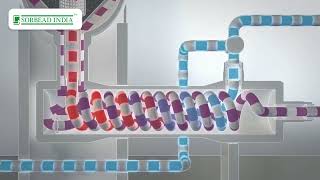 Ammonia Purification by Molecular Sieve